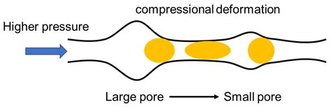 Investigation into the Flow Mechanism of Nano-Elastic Microspheres ...