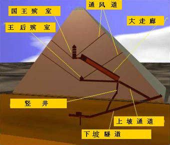 金字塔的八大诡异之处 登上金字塔的人都会死于非命_探秘志