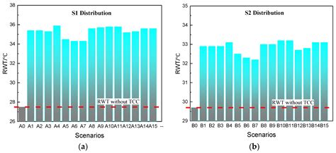 Experimental and Numerical Study on the Effect of the Temperature ...