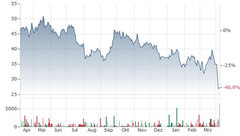 FREEPORT-MCMORAN AKTIE | FPMB | Aktienkurs | US35671D8570 | FCX ...