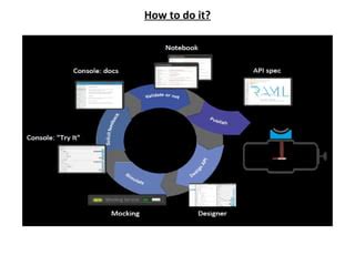 Image result for API Three Layers Java