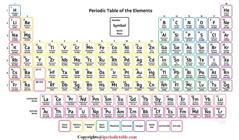 Free Printable Periodic Table of Elements Charts [Download] - Periodic ...