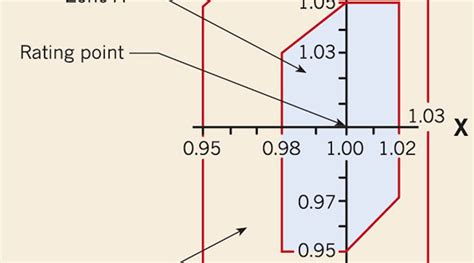 Image result for Embedded System Microprocessor