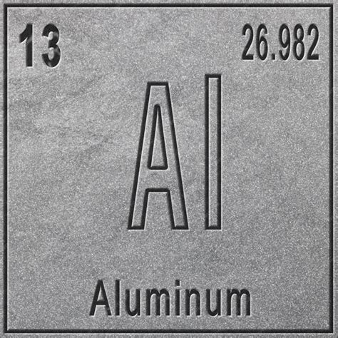Aluminium Periodic Table