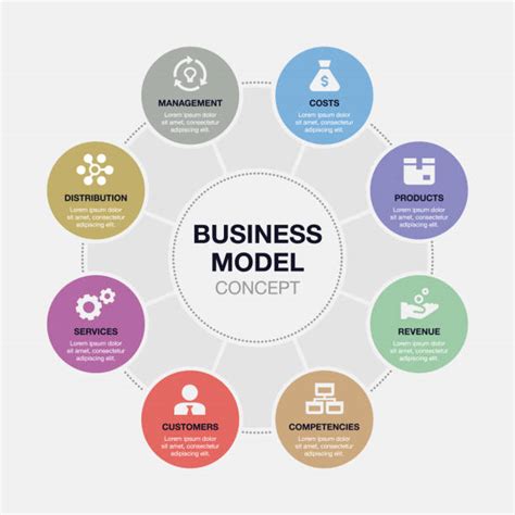 Business Model Clip Art 的图像结果