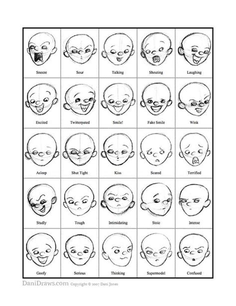 Chart Of Facial Expressions