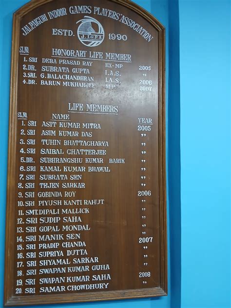 Jalpaiguri Indoor Games Players' Association (JIGPA) - Indoor Sports ...