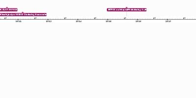 aug 21, 2025 - IETF RR next-hop-self + clustering draft (Timeline)