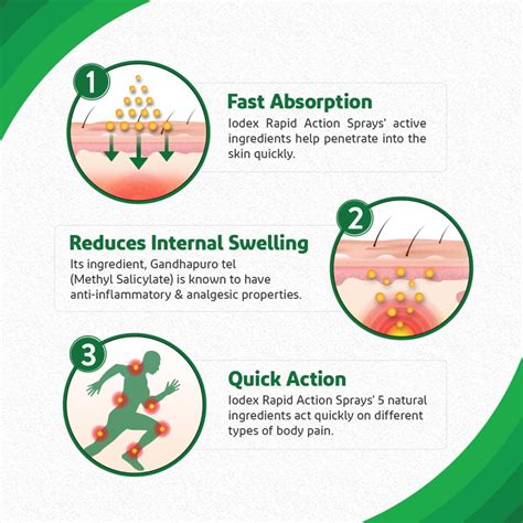 Buy IODEX RAPID ACTION SPRAY - 35 GM Online & Get Upto 60% OFF at PharmEasy