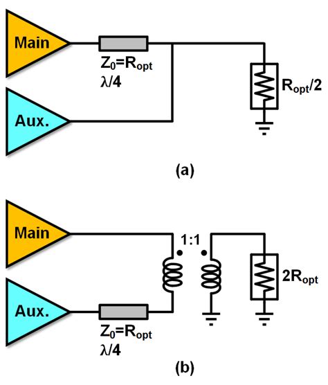 A Broadband Three-Way Series Doherty Power Amplifier with Deep Power ...