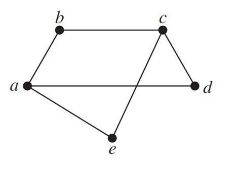 Image result for Bipartite Graph Question