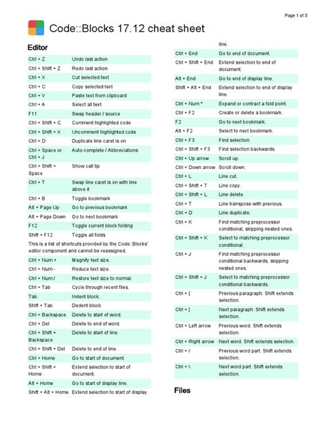 Coding Shortcuts 的图像结果