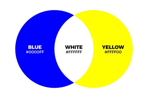 Blue White Yellow