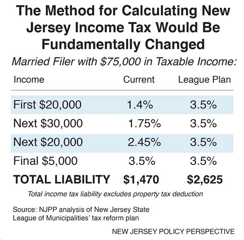 Smartasset Nj Tax Calculator at Carly Decosta blog