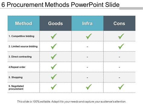 Image result for Methods for Procurement Picture