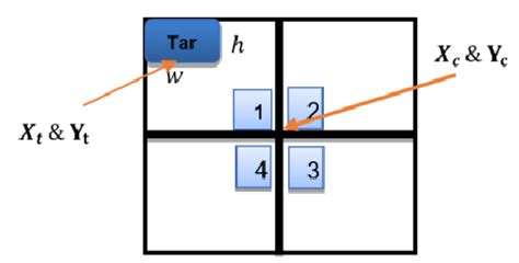 Camera Field of View Simulator 的图像结果