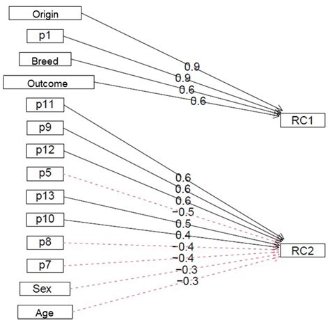 Factorial Flowgorithm 的图像结果