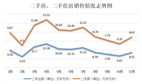 2021年11月宜昌市城区房地产市场运行情况通报-中国质量新闻网
