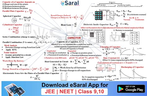 Image result for Capacitance Class 12