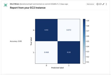 Image result for CML Graph