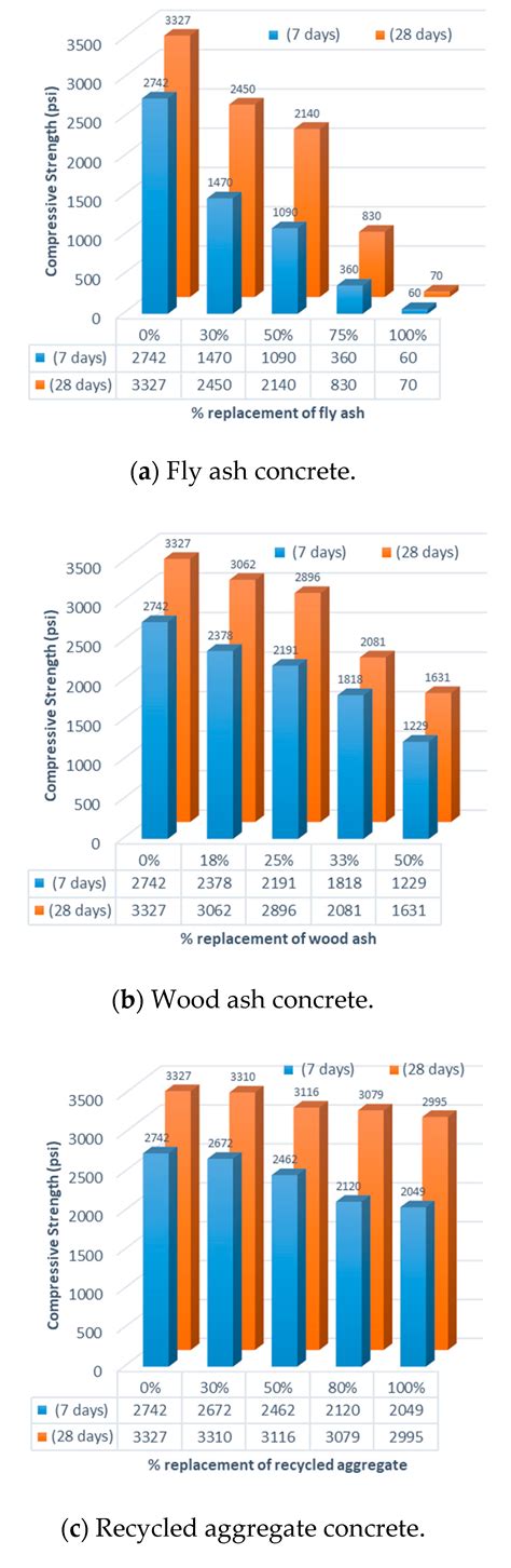 Evaluation of Alternative Home-Produced Concrete Strength with Economic ...