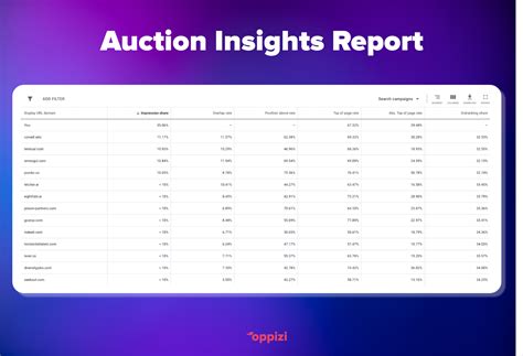 How to Use Auction Insights in Google Ads: Complete Guide