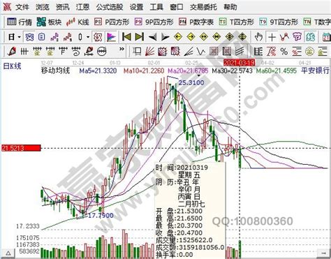 中国股市：价格通道线的压力、支撑、重心，秒懂。简单实用！ - 知乎