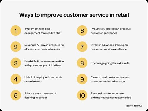 Image result for Retail Store Customer Service