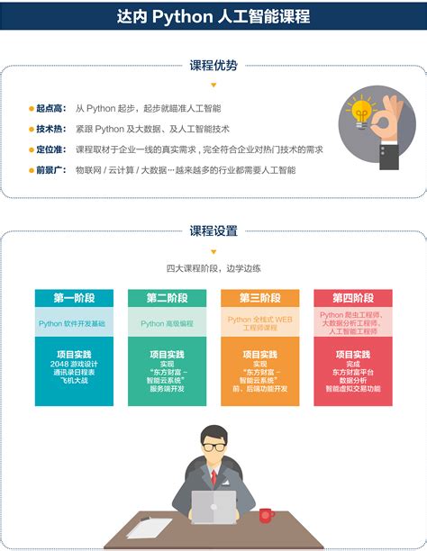 Image result for Python Basic Class in Shenzhen