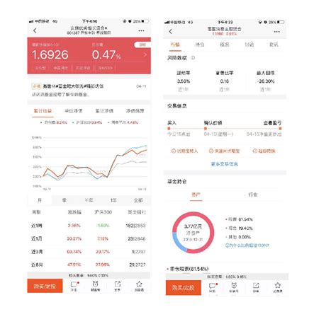 基金E账户：查看名下所有基金资产（邀请码）_财富号_东方财富网