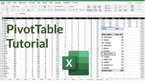 Image result for YouTube PivotTable Tutorial