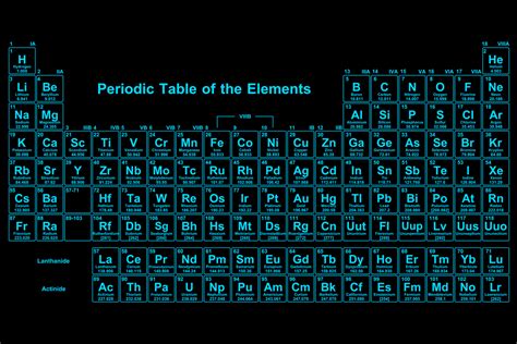 Image result for Science Table of Elements