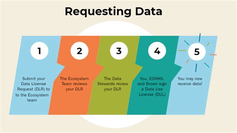 Image result for Government Data Request Process