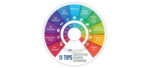 8 Networking Tips 的图像结果