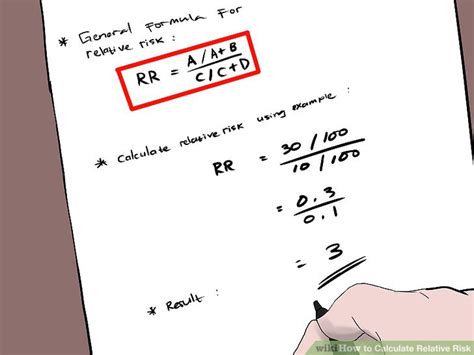 Relative Risk Example 的图像结果