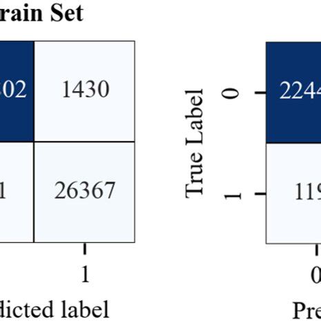 Matrices in Weather Forecasting 的图像结果