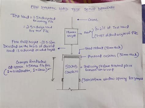 Image result for Dynamic Pile Load Test as per Is Code