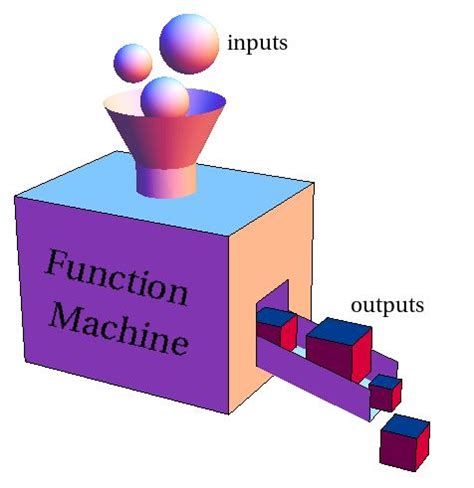 Functions 的图像结果