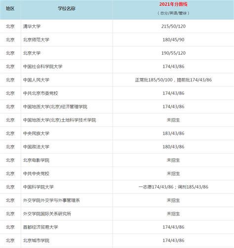 2021年全国公共管理硕士MPA复试分数线汇总！ - 知乎