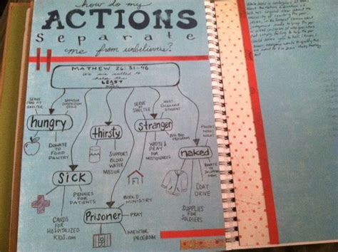 Image result for Scripture Journal/Book