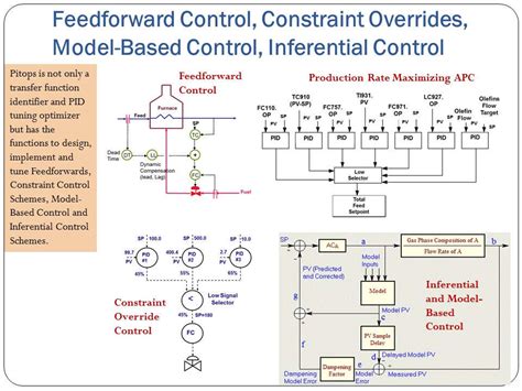 Process Control Training 的图像结果