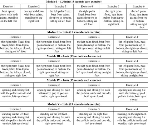 Image result for Basic Exercises for Lessons in Module