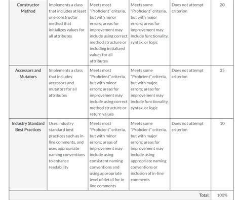 Image result for How to Write Java Assignments