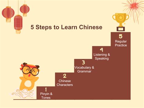 Beginning Chinese Lesson 的图像结果