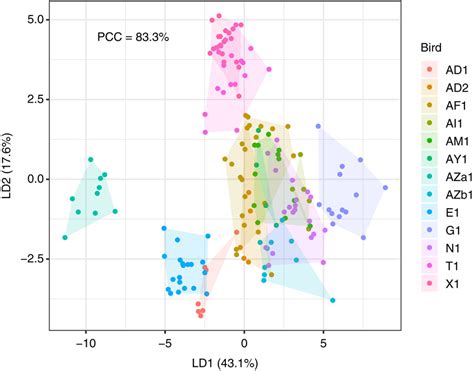 Image result for Pca and Components Example