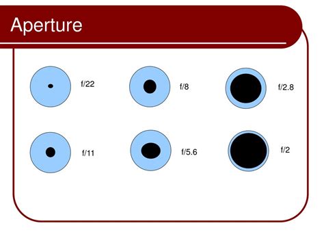 Image result for Video Camera Basics Graph