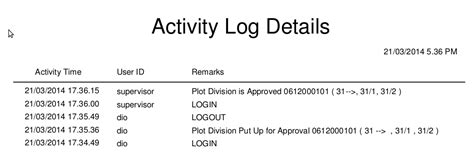 12.2 Customized Village Map for States