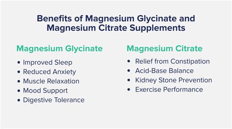 Magnesium Glycinate vs Citrate