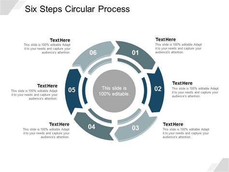 Image result for Circular Process