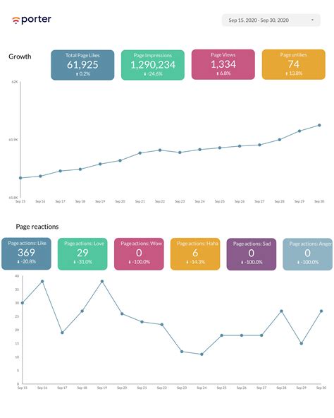 Data. Insights Report Example 的图像结果